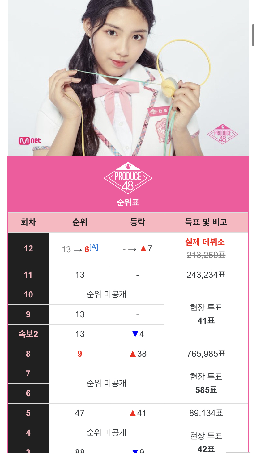 초원이 등수 바뀐거 수정됐다 ㅠㅠㅠㅠ - 인스티즈(instiz) 연예 카테고리