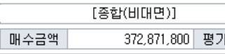 내일지수 몇프로 날라갈까? | 인스티즈