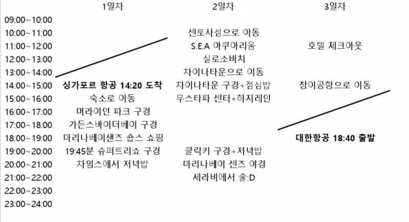 싱가포르 여행 일정 봐주라 | 인스티즈