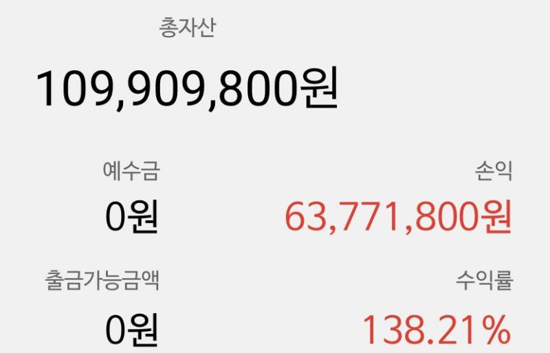 박셀바이오 2개월차 개미 9000만원 수익 인증.jpg | 인스티즈