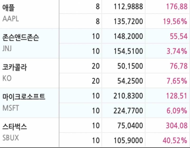 심심하니까 주식공개할래 | 인스티즈