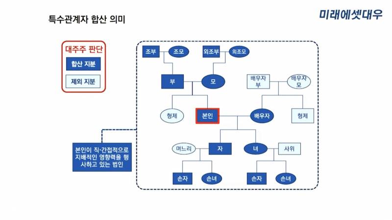 박셀 개미인데 여기에는 해당되는 사람 거의 없겠지만 | 인스티즈