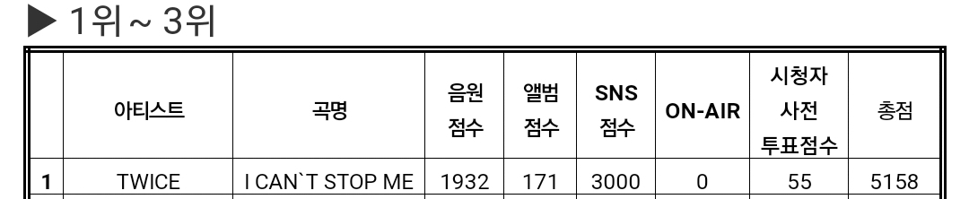 [정보/소식] 2021년 첫1위 | 인스티즈