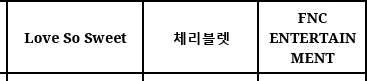 [정보/소식] 체리블렛 컴백 타이틀곡 제목 | 인스티즈