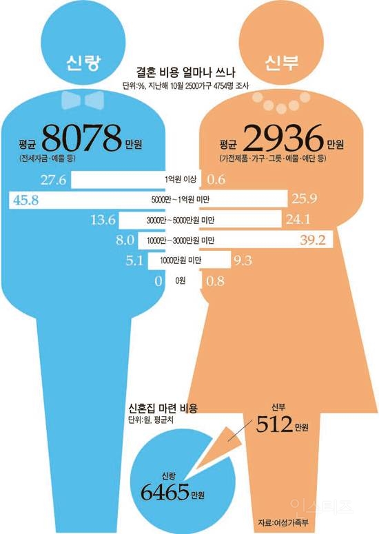 요즘 남자들이 결혼 안하려는 이유.jpg | 인스티즈