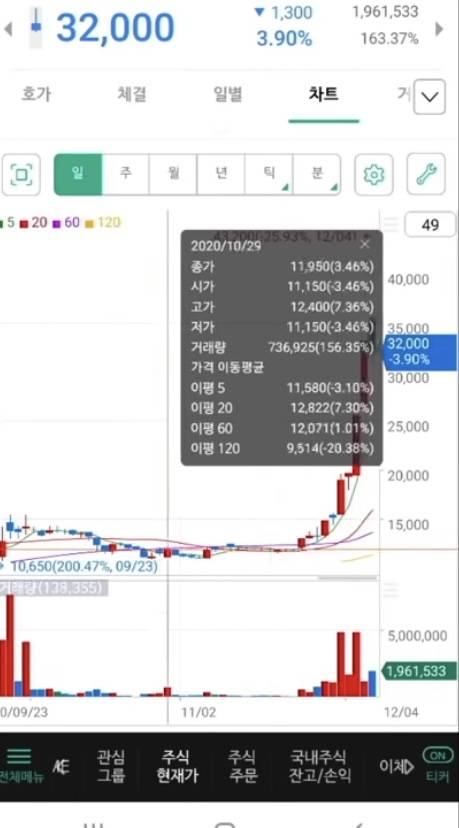 나무 선배님들 이거 어ㄸㅓㅎ게 보나요 | 인스티즈