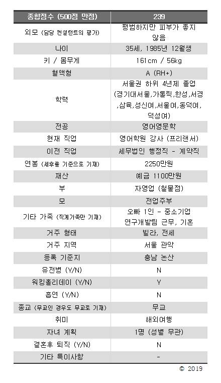 결혼정보회사에서 가입거부당한 여자스펙이래 | 인스티즈