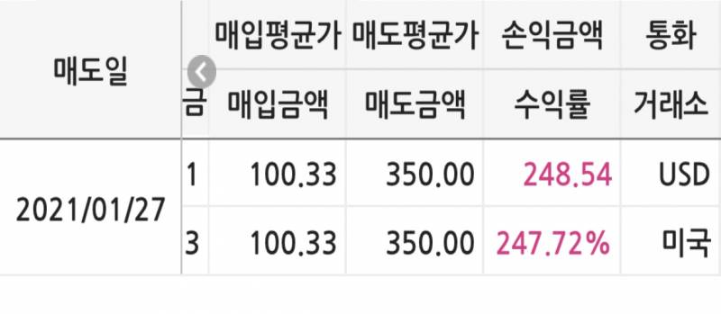 [해외주식] gme 너무 정신 없어서 팔았다 | 인스티즈