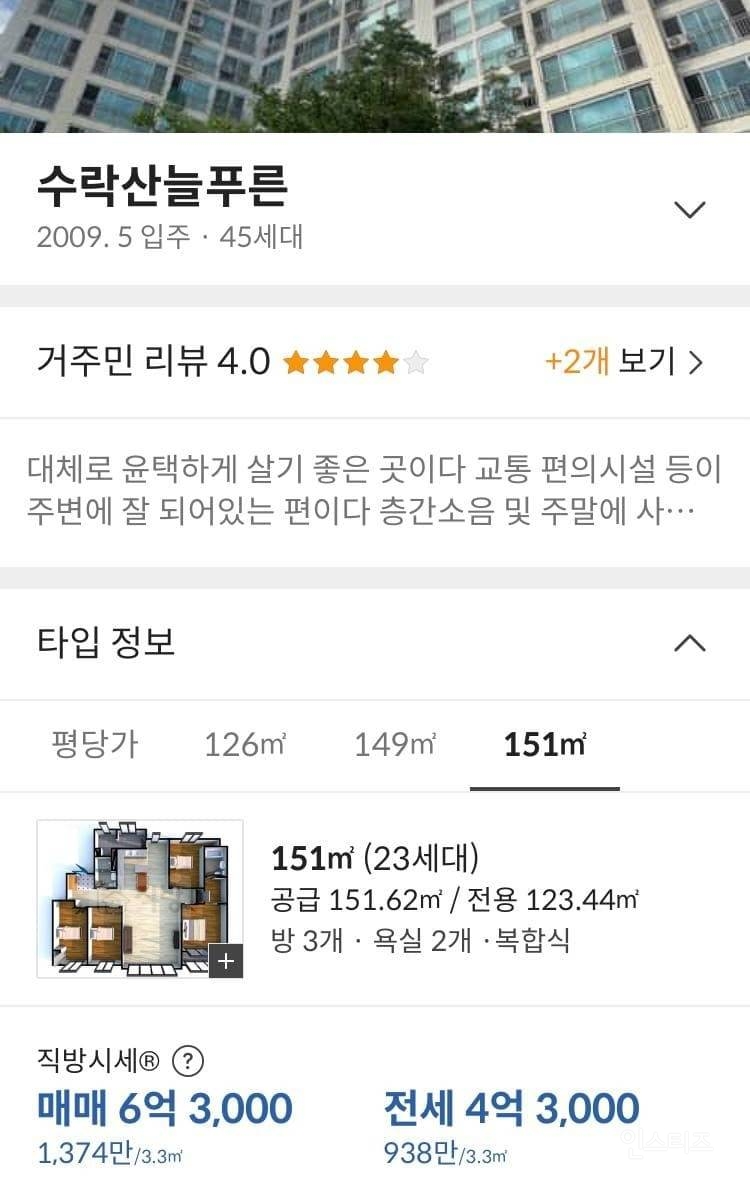 (1탄)서울시장 후보 재산비교.araboza(feat.철수 너..!!!!) | 인스티즈