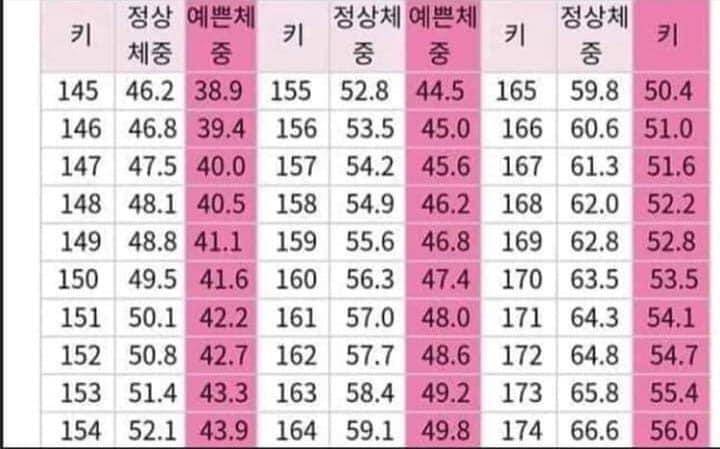 중국 미용 몸무게라는데 | 인스티즈