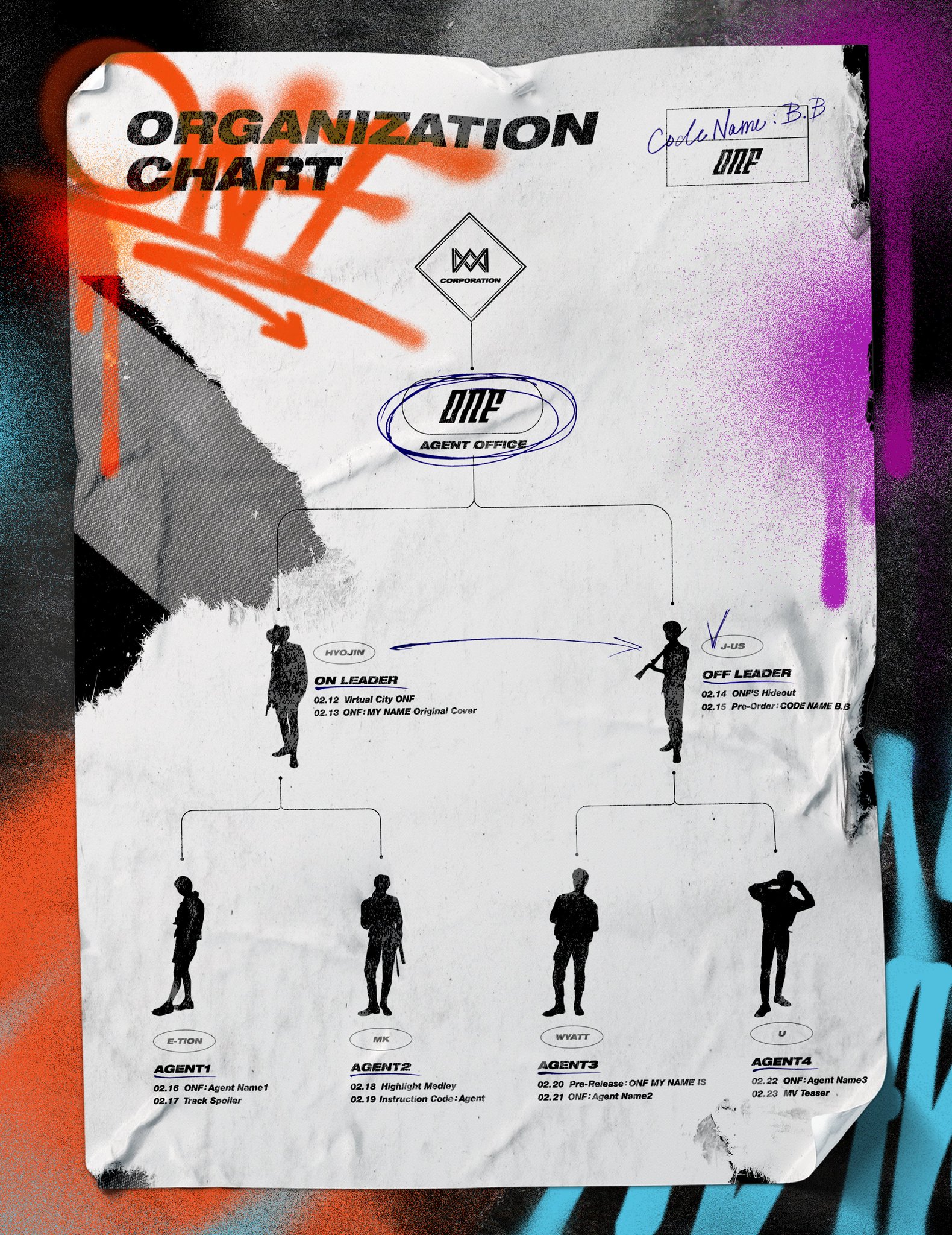 [정보/소식] 온앤오프 THE FIRST ALBUM [ONF:MYNAME] Organization Chart | 인스티즈