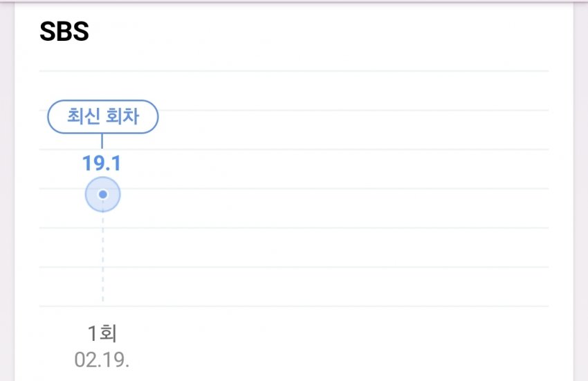 [정보/소식] 펜트하우스2 첫방송 시청률% | 인스티즈