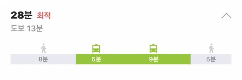 집에서 알바하려는 곳 거린데 어때?? | 인스티즈