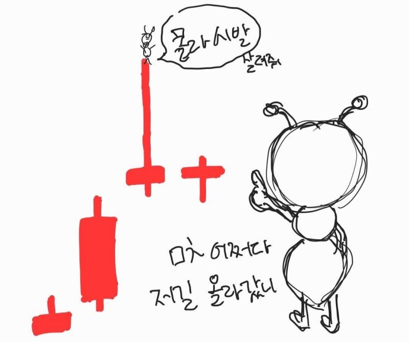 주식하는 익들 이짤 뭔뜻이야? | 인스티즈