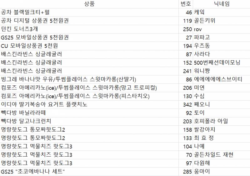 온앤오프) 💡온앤오프 3월 9일 253회 더쇼 실시간 투표이벤트+당첨자발표🧡💙💜💡 | 인스티즈