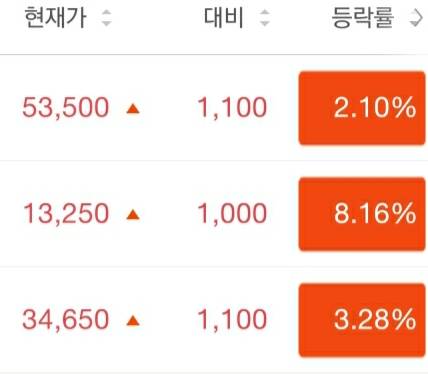 내 종목들 귀엽네 | 인스티즈