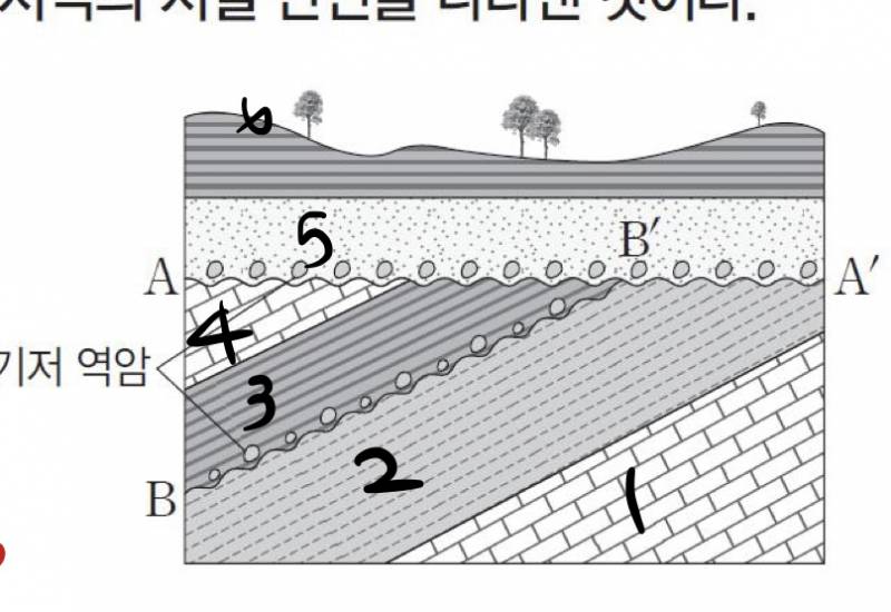 지구과학 간단한거 하나만 질문할게!! | 인스티즈