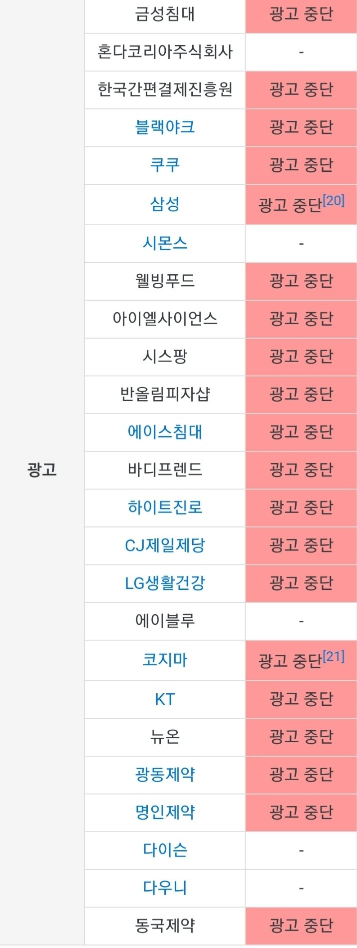 [정보/소식] Sbs 드라마 조선구마사 광고 중단 근황 | 인스티즈