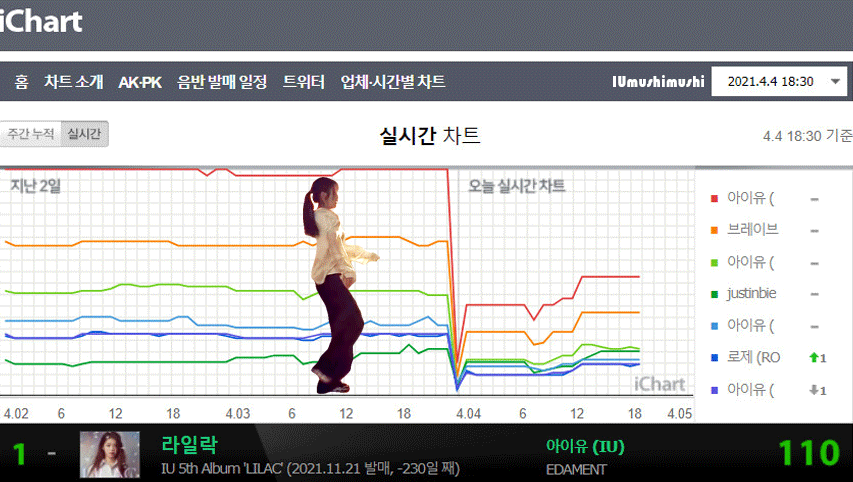 [잡담] 아이유 아이차트 누락때문에 팬들 빡쳐서 만든 짤 | 인스티즈