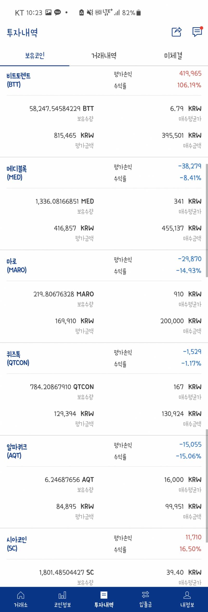 [코인] 코린이는 분산투자해... | 인스티즈