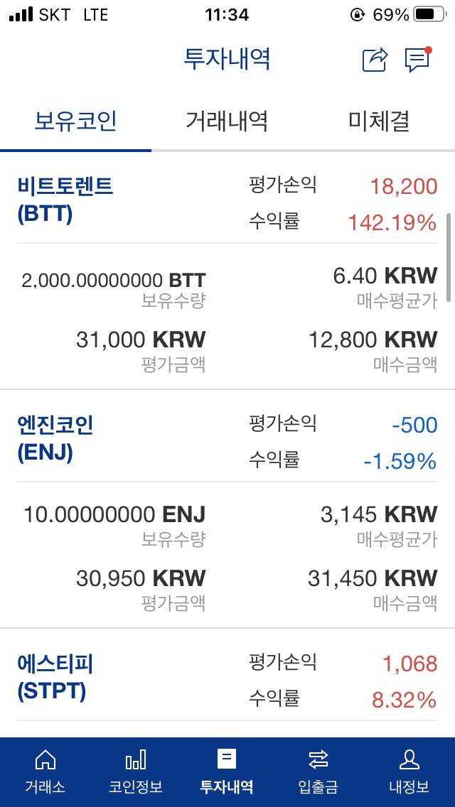 촉은 좋으나 돈이 없는 코린이..... | 인스티즈