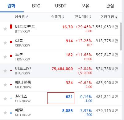 업비트 거래대금 진짜 넘사구나 | 인스티즈