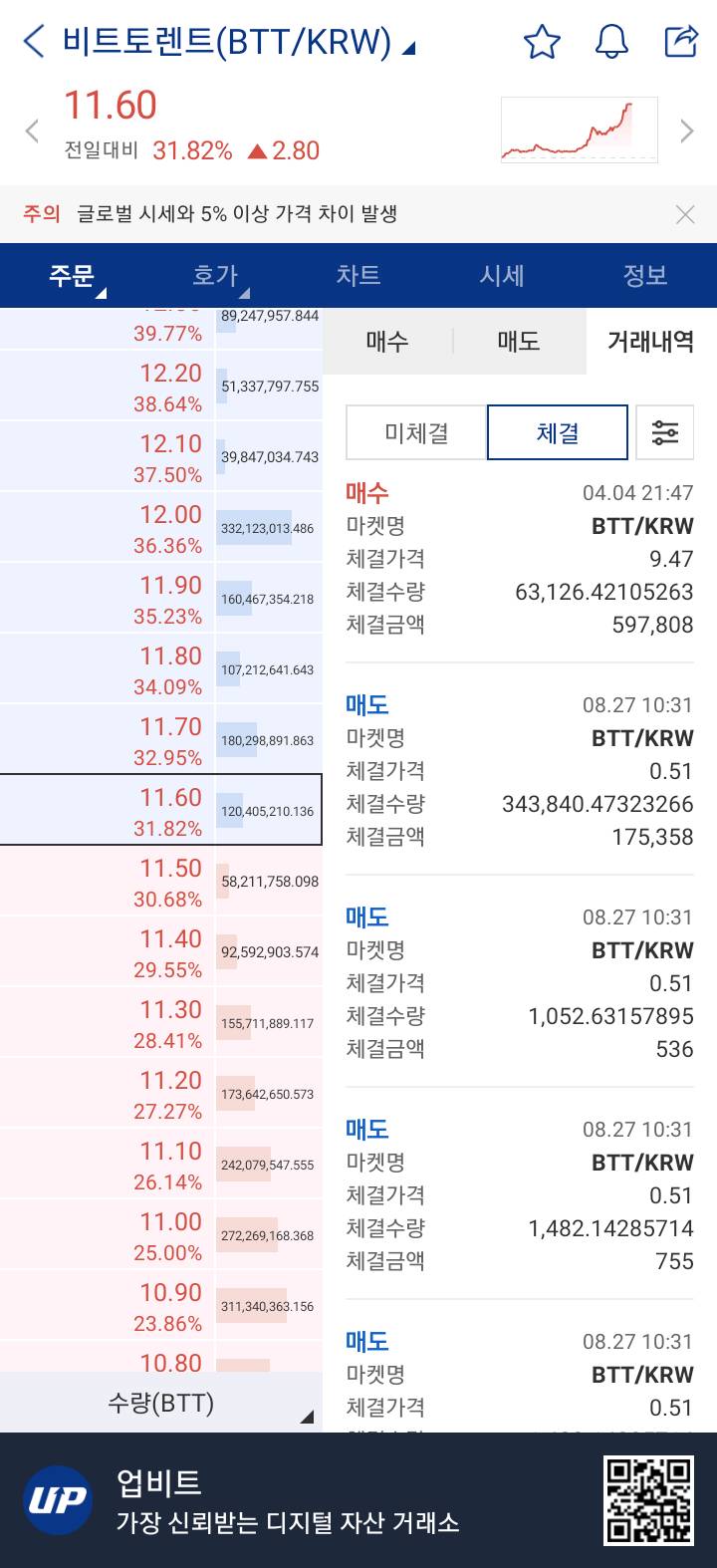 [코인] 비토: 누나..저 기억안나요? | 인스티즈