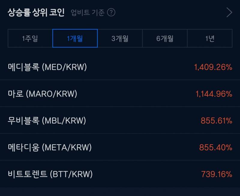 [코인] 내 기준 피해야 할 코인 | 인스티즈