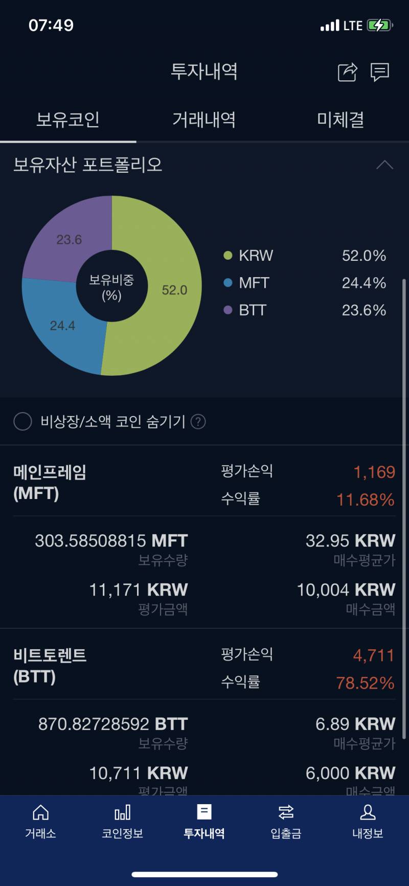[코인] 여기서 비토 내가 제일 조금 산듯 | 인스티즈