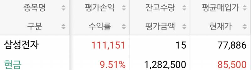 삼전은 걍 푸근햐 | 인스티즈