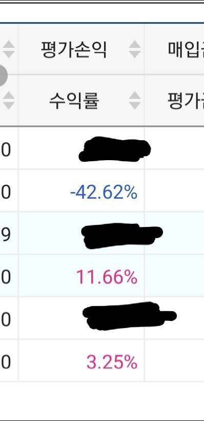 [해외주식] 나 오늘 빨간불 들어왔다!!!!!!! | 인스티즈