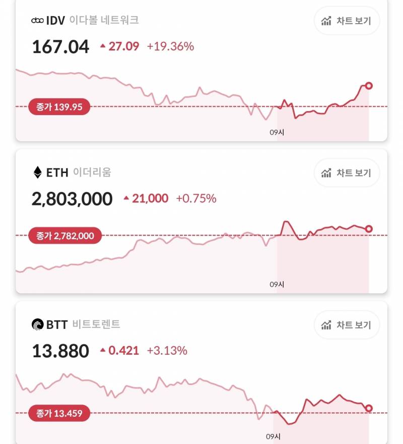 막 몇층에서 시작했다는 게 무슨 말이야?? | 인스티즈