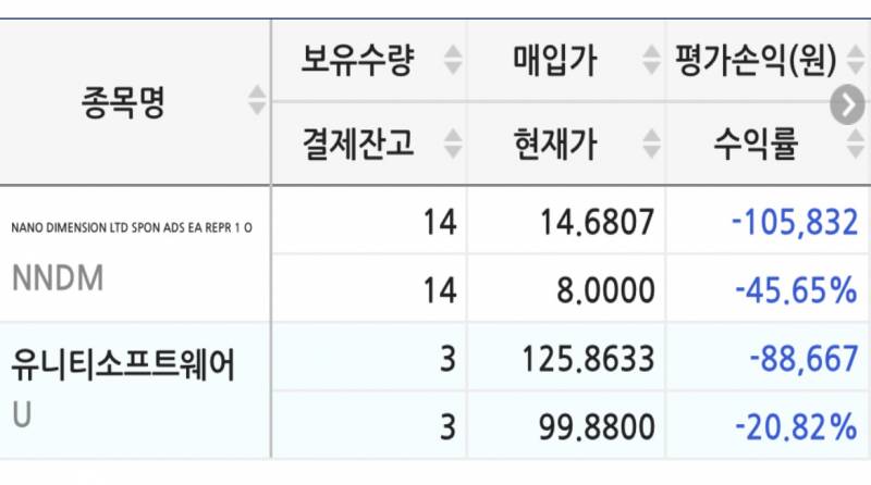 [해외주식] 나 위로하러와줘 | 인스티즈