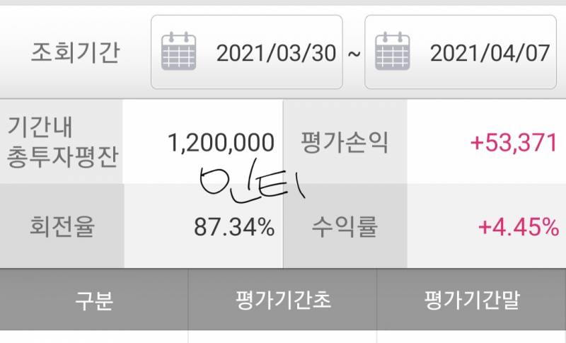 [국내주식] 주린이 1주일차 정리 | 인스티즈