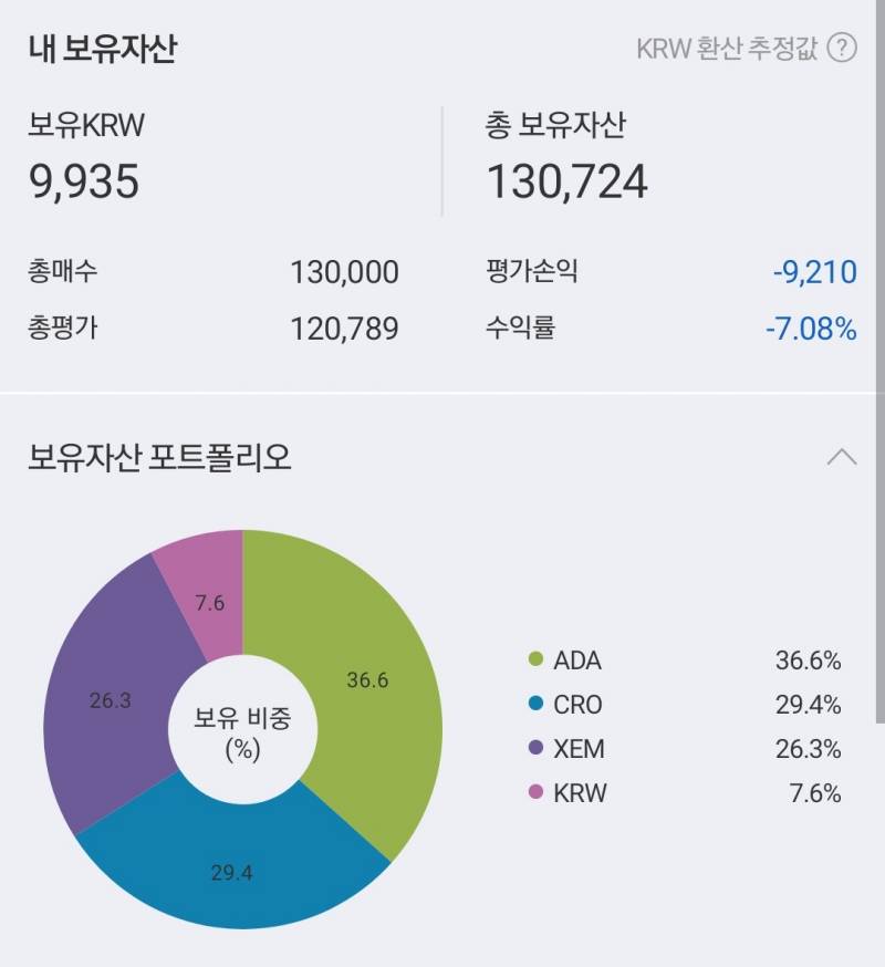 오늘부터 시작한 코린인데 이거 맞는거니...? | 인스티즈