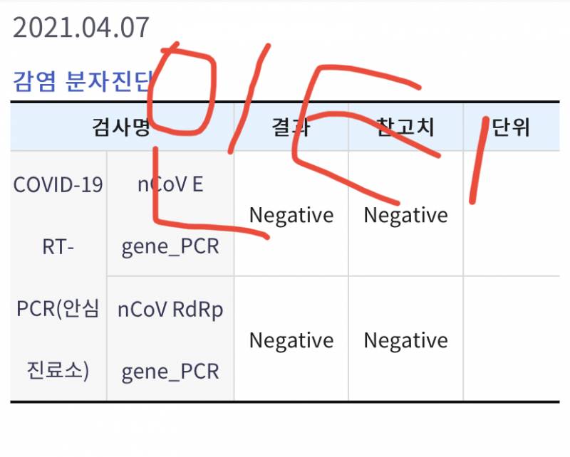 나 이거 코로나 음성인거지? | 인스티즈