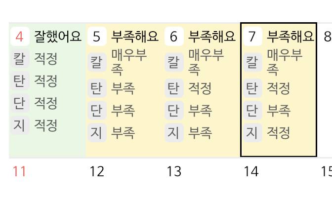 나름 다이어트같은 다이어트 했는데...곤란 | 인스티즈
