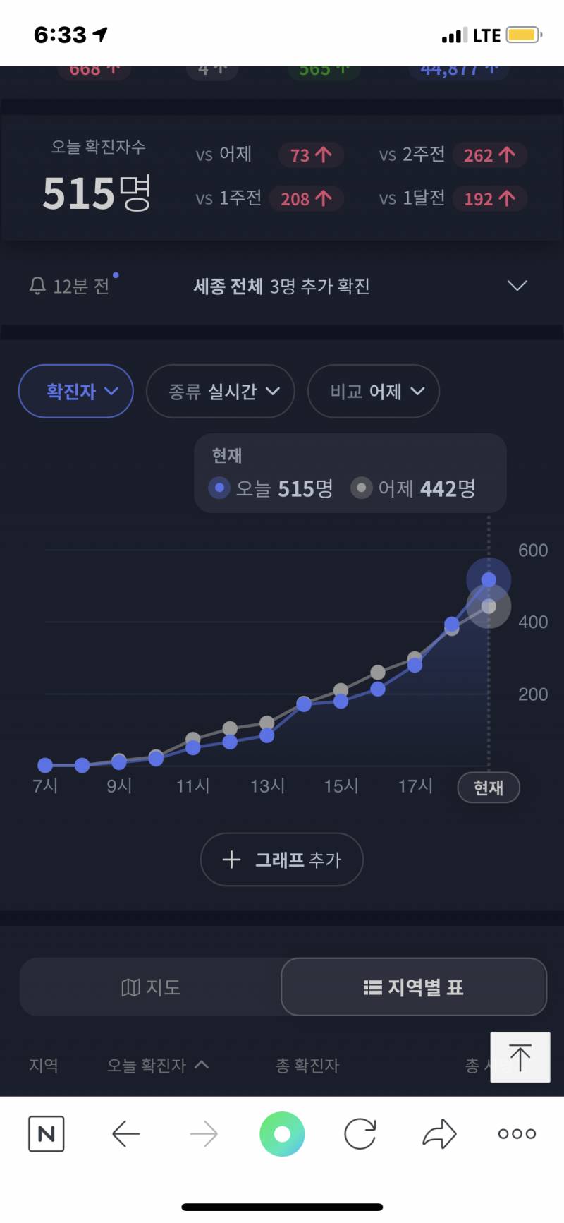 오ㅑ이래ㅠ 나 무서워 | 인스티즈