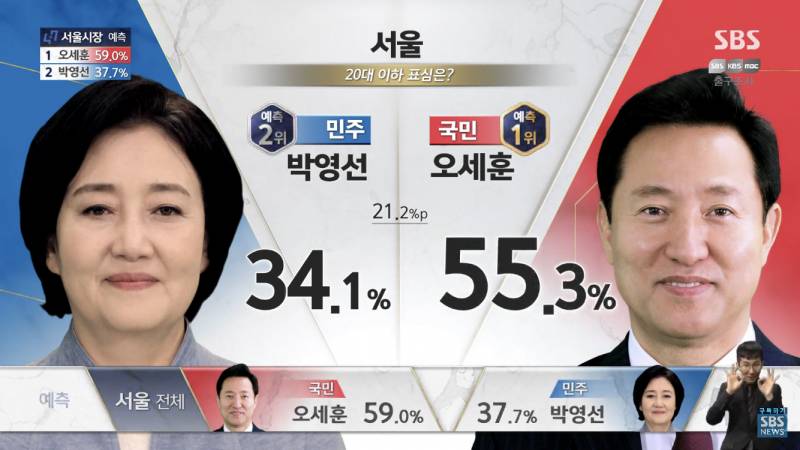 박영선이 말하는 본인 20대 지지율이 낮은 이유 | 인스티즈