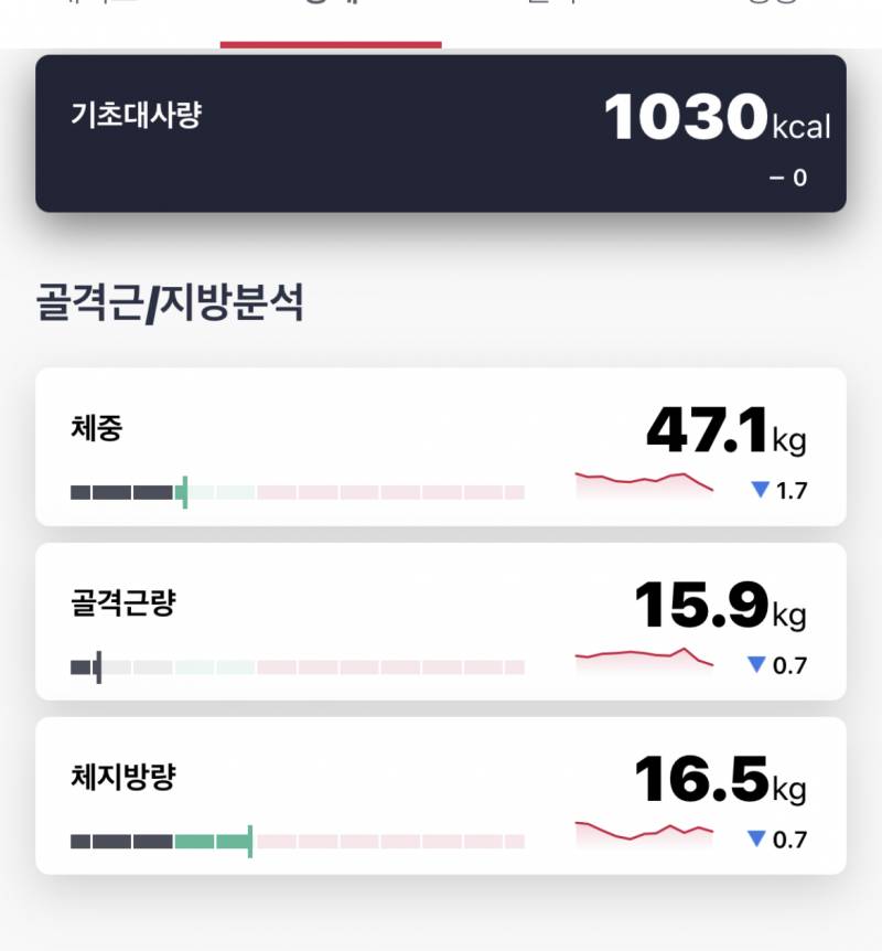 기초대사량 1030칼로리에 근육 진짜 심각하게 표준미달인 쓰니.. 먹고싶은거 다 먹으면 살겁나찌겠지.. | 인스티즈