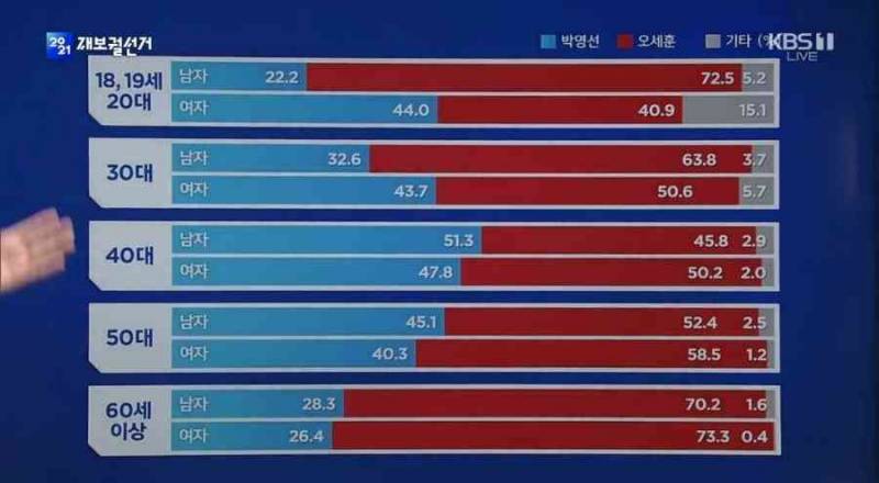 20대 아직 안돌아섰어! | 인스티즈