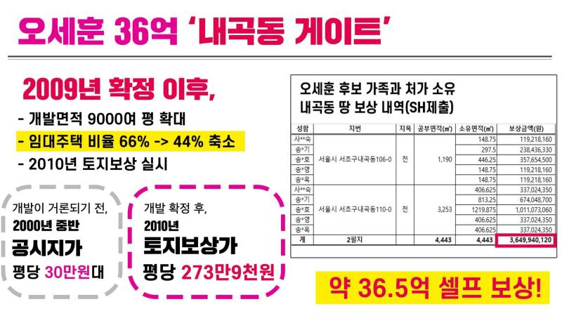 오세훈 지지하는 사람들아 이건 어떻게 생각해ㅠㅠ?? | 인스티즈