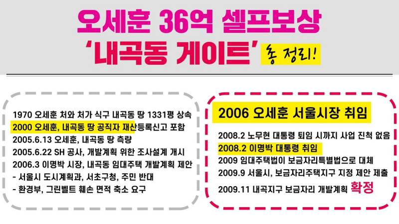 오세훈 지지하는 사람들아 이건 어떻게 생각해ㅠㅠ?? | 인스티즈