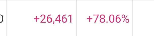 역대급 수익률인데 이득 취한 돈 봐 ㅋㅋㅋㅋㅋㅋ | 인스티즈