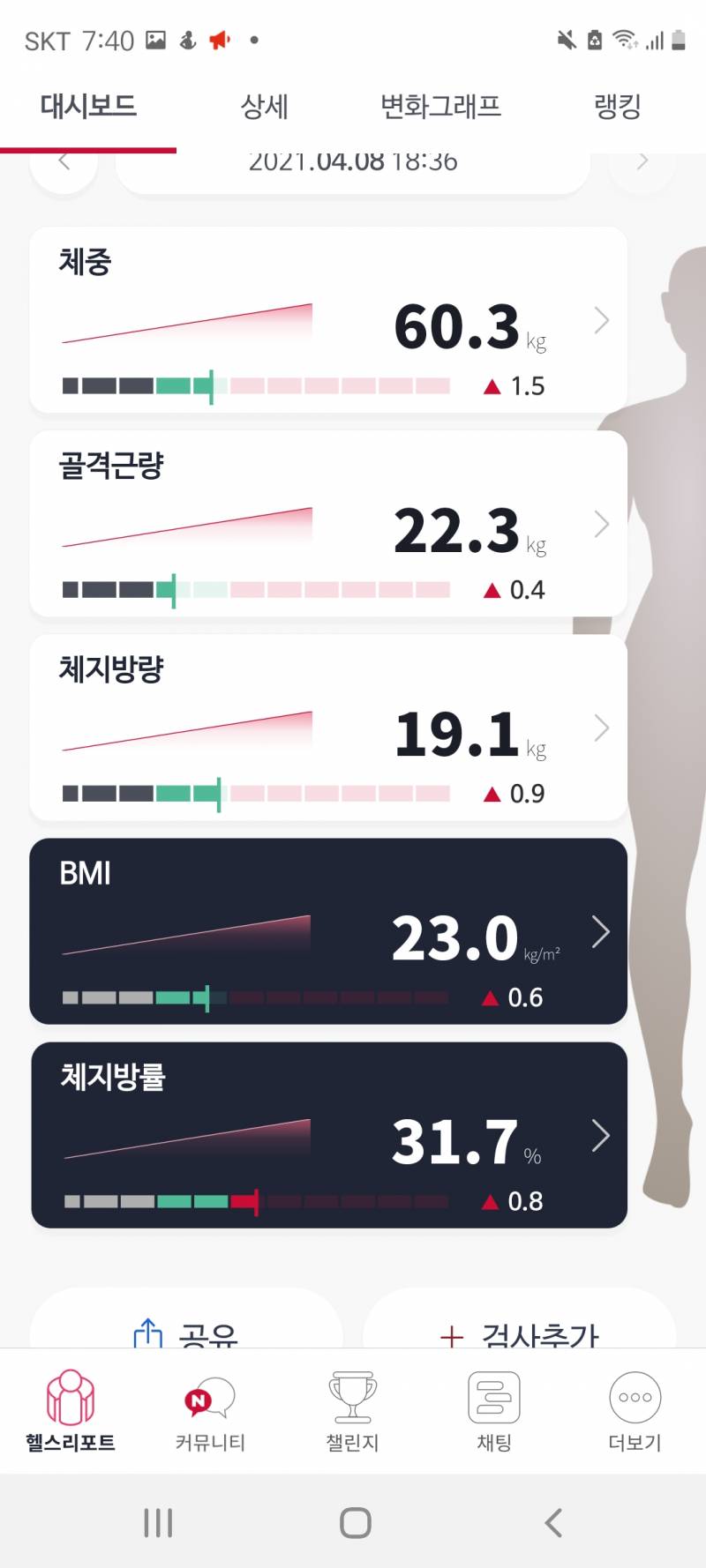 운동 한달차인데 체지방도 늘고 근육도 늘었어ㅠㅠ 식단 조언좀 해주라.... | 인스티즈