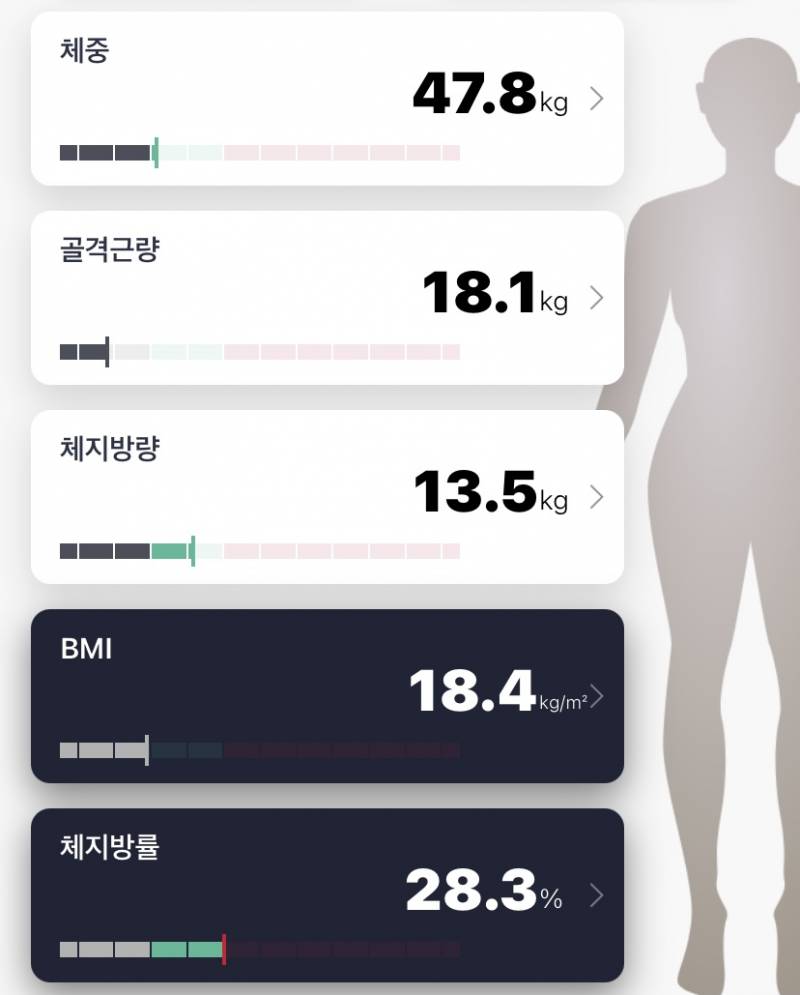 헬린이가 되고싶은 헬액희 인바디 좀 봐줘😭💗 | 인스티즈