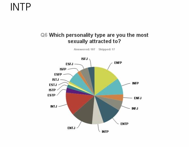 표본추가)이성적으로 매력 있는 MBTI 이거래...!!! | 인스티즈