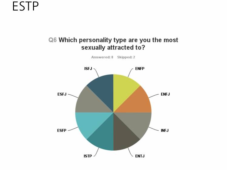 표본추가)이성적으로 매력 있는 MBTI 이거래...!!! | 인스티즈