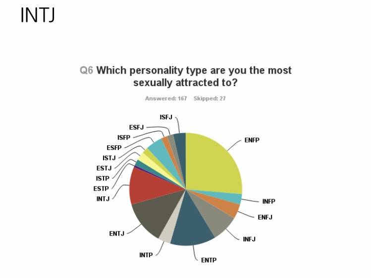 표본추가)이성적으로 매력 있는 MBTI 이거래...!!! | 인스티즈