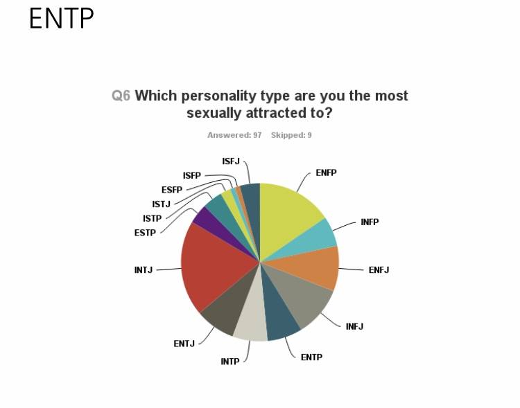 표본추가)이성적으로 매력 있는 MBTI 이거래...!!! | 인스티즈